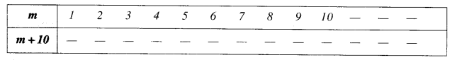 NCERT Solutions for Class 6 Maths Chapter 11 Algebra 20